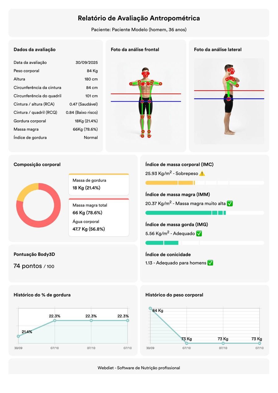 Exemplo de relatório de avaliação corporal Body 3D com composição corporal, IMC e histórico de peso